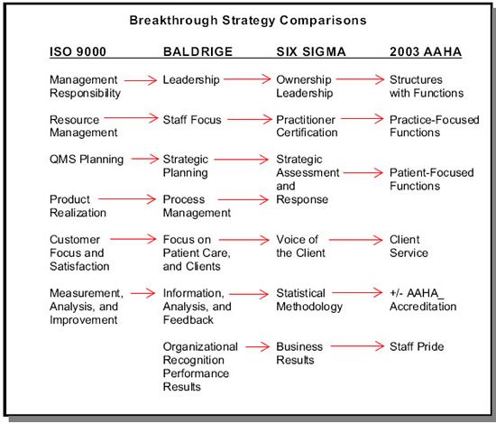Figure 21: Breakthrough Strategy Comparisons