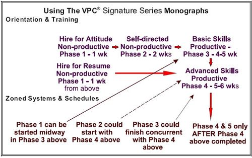 Figure 23. Using the VPC&#174; Signature Series Monographs Orientation &amp; Training