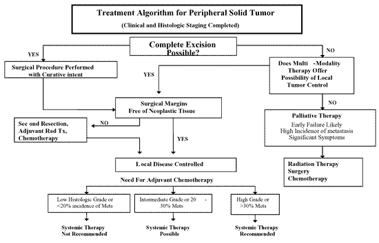 Algorithm