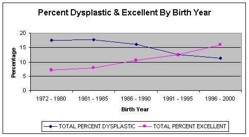 Graph 1.