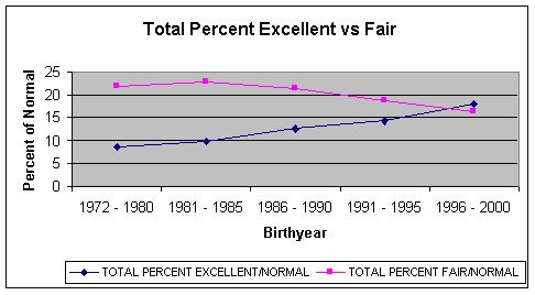 Graph 2.