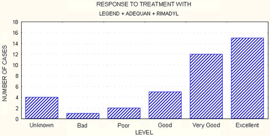 Graph 8.