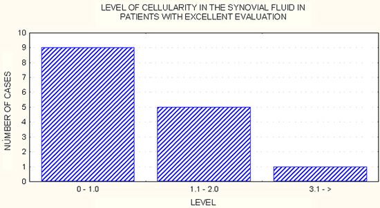 Graph 9.