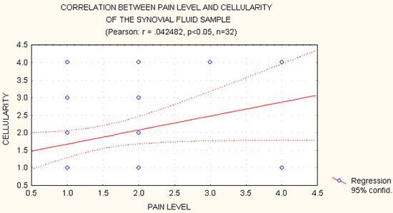 Graph 10.