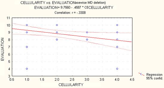 Graph 11.