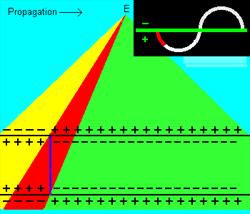 Figure 3A.