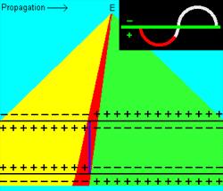 Figure 3B.