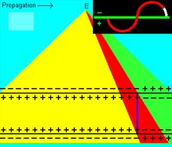 Figure 3E.