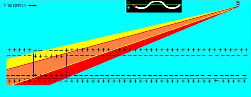 Figure 4 A.