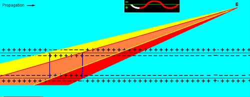 Figure 4B.