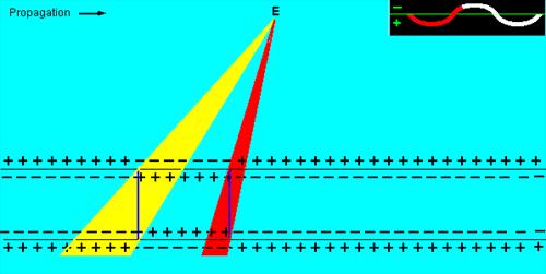 Figure 4C.