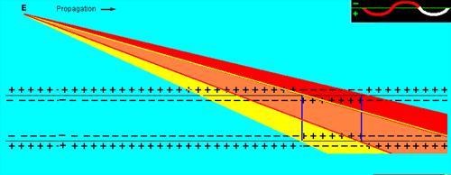 Figure 4F.