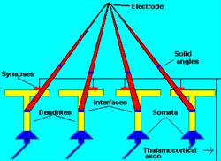 Figure 11.