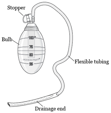How to: Place and Maintain Abdominal Drains - EVECC 2019 - VIN