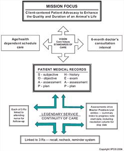 Figure 1: Wellness Programs &amp; Practice Liquidity