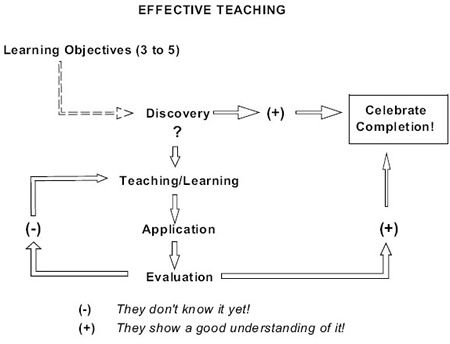 Effective Teaching