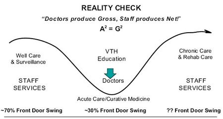 Figure 13: Reality Check Diagram