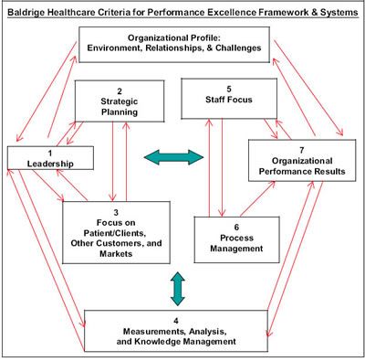 Figure 15: