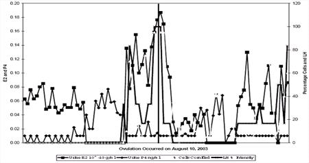 Graph 1.