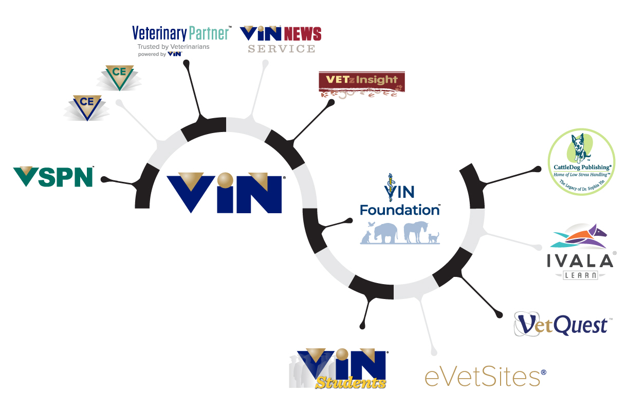 VIN Family Map